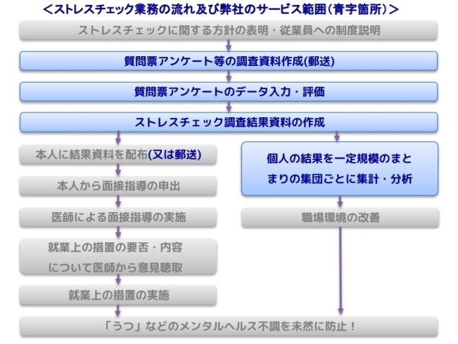 「ストレスチェック実施してますか？職場のメンタルヘルス対策で従業員満足度向上！」