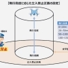 イベント上空コース