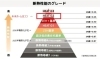 断熱性能グレード「次世代省エネルギー基準とは？」