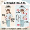 産後の骨盤のゆがみで起こるすべての話「産後の骨盤のゆがみで起こるすべての話」
