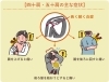 上記の様な症状が出たら、先ずは病院で診断を…。「何をしても痛みが取れない四十肩・五十肩。 実は、前腕(肘から手首)にも何か関係がありそうです。」