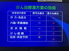 「漢方で70代男性の抗がん剤治療の副作用が激減、体重４㎏増！　　[福島県福島市の漢方薬局]」