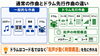 「ドラムでコード進行を表現する方法｜コードの音ではなく流れを叩く」