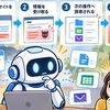 「安全な操作」を重ねるとAIが危険な行動に？