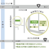 店舗横に4台、店舗裏に10台程度ございます。