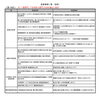 2014年受賞団体一覧「総務省防災まちづくり大賞総務大臣賞記念誌に掲載予定」