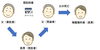 長男を受託者とするの信託契約「家族信託について　～その６～（アパートオーナーの資産管理）」