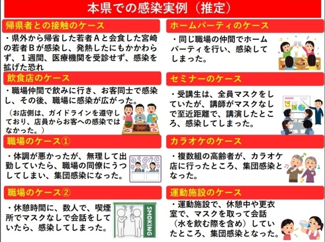 本県での感染実例（推定）「宮崎県独自の「緊急事態宣言　延長！」」