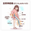 「腰の痛み、しびれが起きたらいよいよ…？」