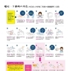 感染拡大時の晴れ色７