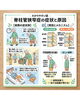 脊柱管狭窄症「腰痛・坐骨神経痛・脊柱管狭窄症の根本改善・徹底ガイド」