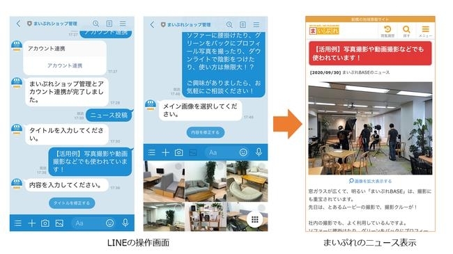 「「まいぷれ」のニュースがLINEから簡単に投稿出来るって知ってた？」