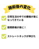 腰痛・股関節痛・ストレートネック改善「「2回の通院で股関節痛が楽に！」嬉しいお声をいただきました♪【新潟市東区 整体】」
