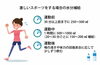 水分補給の取るタイミングと量「運動中の水分補給について【女性専用２４時間ジム】アワード八王子」