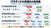 「パラディドルを高速化するコツ｜アクセント・タップ・ダブルを叩き分ける意識と練習法」