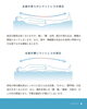 「▶良いマットレスの条件①」