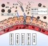腸粘膜の隙間は万病のもと！！「秋花粉の季節ですよ～！！！」