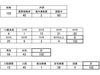 【感染者属性別集計】「4月20日発表 102人（累計）葛飾区内の新型コロナウイルス感染者発生状況［更新日 令和2年4月21日］（区のホームページより）」
