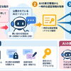 AWSのAIエージェントに権限管理リスク