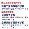 「💎💎2026 F-SEMI 高校入試合格実績💎💎」