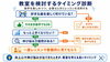 迷ったら体験レッスン「ドラムは独学でどこまで上達できる？教室に通うタイミングの考え方」
