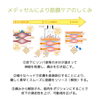 「もう我慢しなくていい！ゆらぎ期のお悩みに･･･【宮崎市 LIHI 筋膜リリース メディセル】」