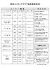 料金一覧「月会費価格改定のおしらせ」