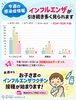 「感染症の流行状況」