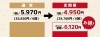 新潟県産コシヒカリ【10kg／6回コース】の場合「新潟県宮古木産 2021年度産 「コシヒカリ」予約開始しました」
