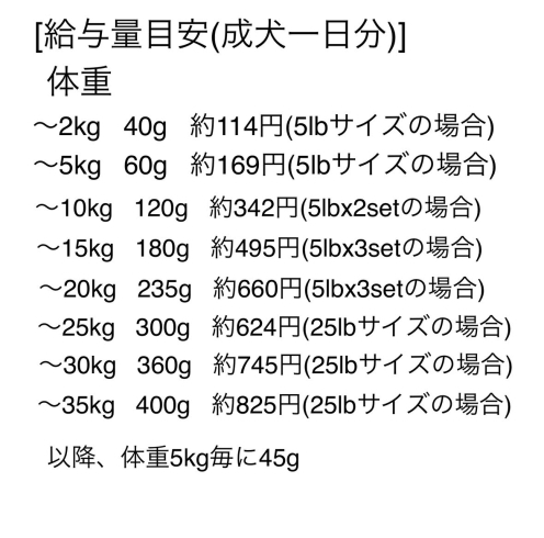 給与量目安「ホールフーズマーケットも絶賛するドッグフードです。」