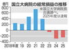 「国立大学病院244億円赤字が示す、日本の医療のゆらぎ」