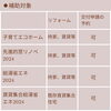 「リフォーム青山でリフォーム　住宅省エネ2024キャンペーン【浦安・市川の地域密着型リフォーム青山】」