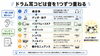 耳コピの順番「ドラムの耳コピ入門｜初心者がリズムとフィルインを聴き取る手順」