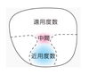 「全視界メガネってなんですか？②」