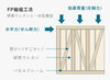 「FPの家『耐震性能』」