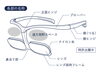こんな構造です「これは便利、ＴＶも見える拡大ルーペ新発売！！」