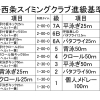 進級基準表