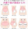ポッコリお腹は内臓下垂かも「【バッテリー切れのサイン】頑張っている人が壊れる瞬間 🤯 メタトロンで見る「交感神経のフリーズ」 📊」