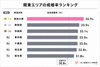 「関東の婚活市場に見られる男女比の地域差」