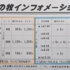 ゴルフ練習場料金