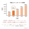 「＼今さら聞けない！／ターンオーバーって何？【宮崎市 LIHI 肌育 バクピー フェイシャルエステ 】」