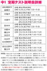 説明会日程「いよいよ来週は中１定期テスト説明会！【小学生・中学生を対象にした学習塾　集団授業と個別指導で高校受験対策も】」