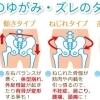 骨格・骨盤矯正