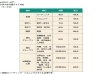テスト時間割です「全国統一高校生テスト 統一実施日:6/12(日)」