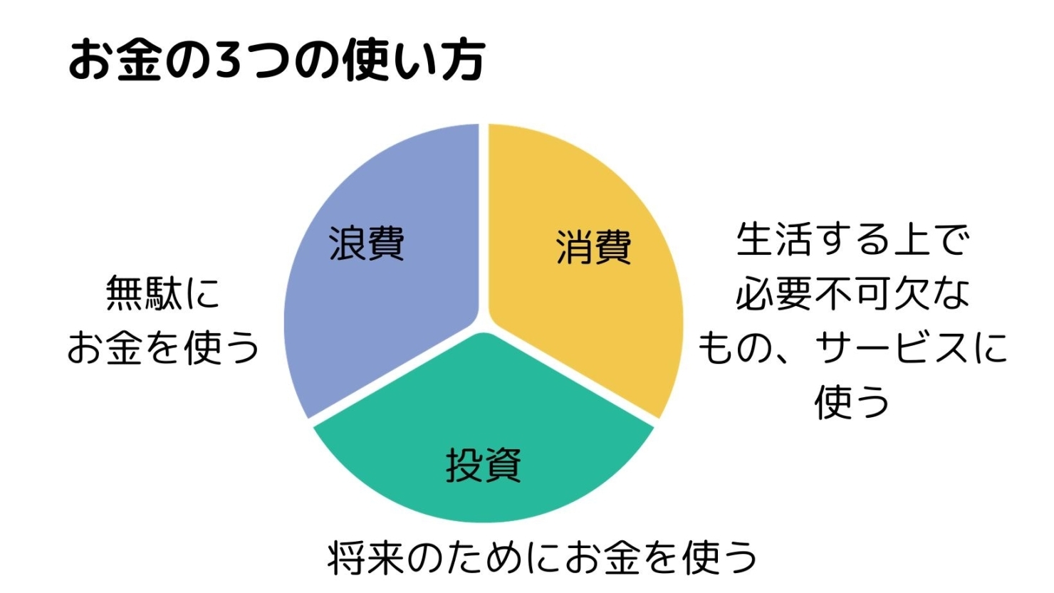 Vol.61_＜子どもとわたし＞どうしてますか、お年玉 | 子どもと家族と私