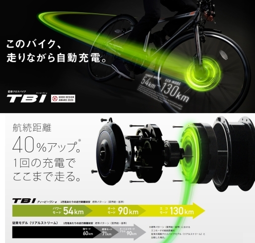 「ブリジストンサイクルの電動アシスト自転車（TB1e）スポーツタイプですが通勤・通学にも使えて人気です！」