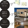 「〜新着不動産orオープンハウス〜」
