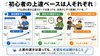初心者も安心！ドラム上達サポート「ドラム初心者さんの5つの不安と、その乗り越え方」