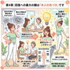 【徹底解説】すぐに良くなる人と、なかなか改善しない人「【徹底解説】すぐに良くなる人と、なかなか改善しない人」