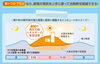 よんでんエコ替えｷｬﾝﾍﾟｰﾝ2025　-3「夏の節電＆補助金活用で賢くおトクに！」